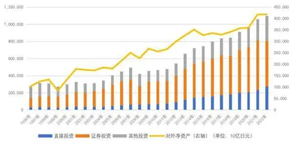 日本从贸易立国转向投资立国1