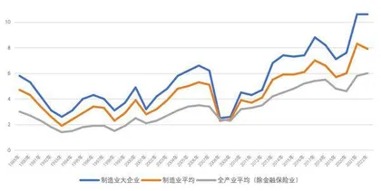 日本从贸易立国转向投资立国2