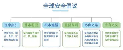 实践是检验全球安全倡议吸引力的“金标准”1