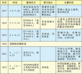 菲美举行“史上最大规模”“肩并肩”军演1