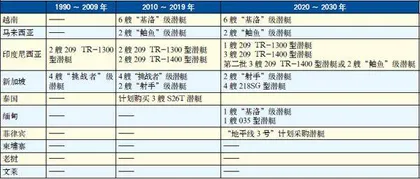 波涛暗涌，南海水下安全形势堪忧1