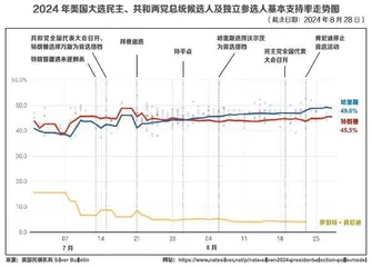 民主党全代会之后，美国政党政治加速重组1