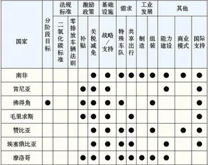 摩洛哥成为中国“新三样”出海的重要市场0