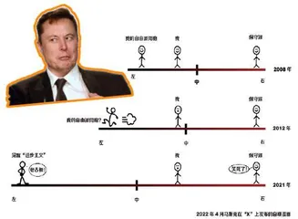 当马斯克“爱上”特朗普