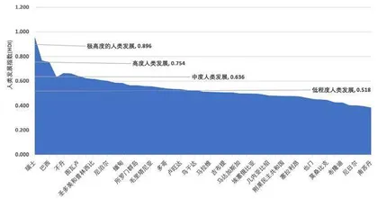 最不发达国家：“全球南方”中最脆弱的底座1