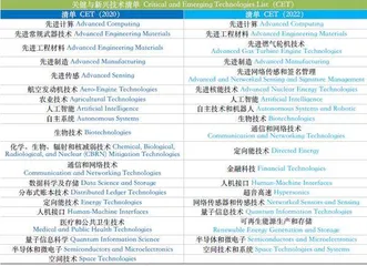 影响中美经贸关系的因素空前复杂，预期在改变0