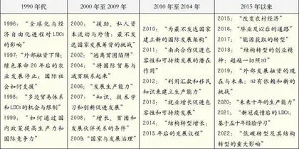 新兴大国对“全球南方”的政策立场与行动1