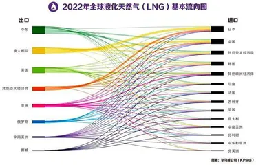 欧盟重新安排对外能源关系取得进展