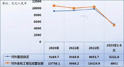 中资企业海外安全的现状与挑战0