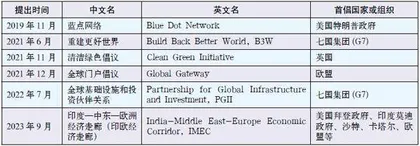 “印欧经济走廊”暴露美国全球地缘战略意图1