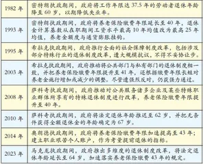 勉强度过退休制度改革危机的法国政府1