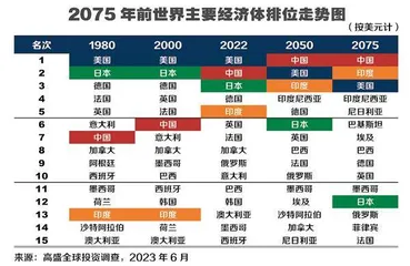 如何看中国GDP“赶超美国”的趋势1