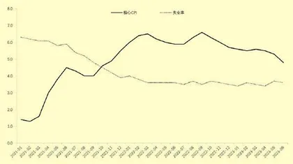 “拜登经济学”粉墨登场1