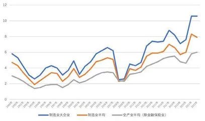 日本经济，真复苏还是假复苏？1