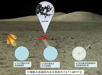 中国科学家发现月球“迷你水库”