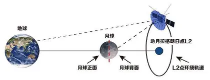 美军要构建“地月空间安全”