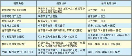 中非合作工业园区助力非洲工业化2