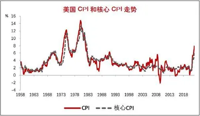 全球将迎来加息潮？