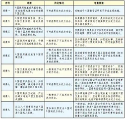 太空自卫权行使中“武力攻击”的确定标准（下）2