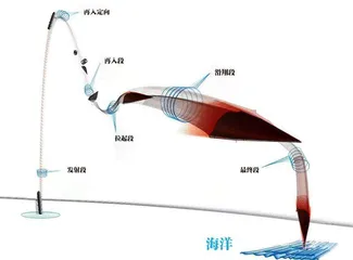 高超声速飞行器，未来战场“明星”0