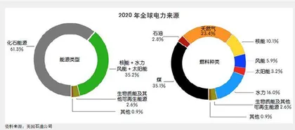 可再生能源：如何实现对化石能源的有序替代0