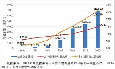 中国与东盟关系是如何走向互信互利、合作共赢的1