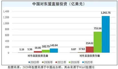 中国与东盟关系是如何走向互信互利、合作共赢的2