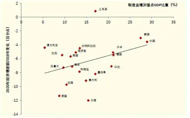 中国制造业竞争力：整体优势明显，关注动态变化1