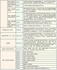 中国—东盟博览会：区域合作平台构建的经典案例2