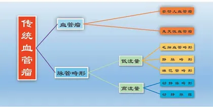 孩子的血管瘤，需要治疗吗