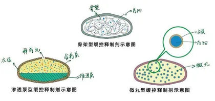 哪些药片不能掰开吃1