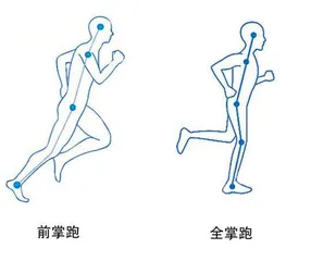 跑步不伤膝，怎样能做到0