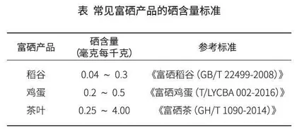 富硒食品适量食用才健康