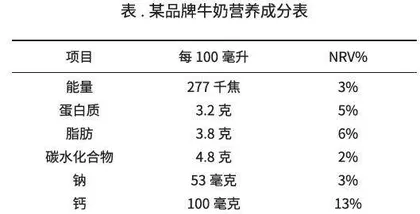 看懂食品标签选对预包装食品0