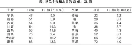 糖友一定要少吃主食和水果吗