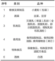 上海市新增食品安全信息追溯食品种类