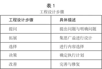 指向学科核心素养培养的通用技术教学决策省思2