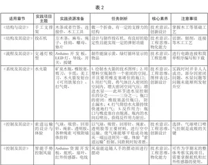 指向学科核心素养培养的通用技术教学决策省思3