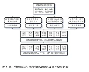 基于教师党支部的高职院校课程思政建设研究1