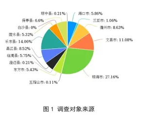 培育本土人才 助力乡村振兴2