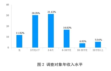 培育本土人才 助力乡村振兴3