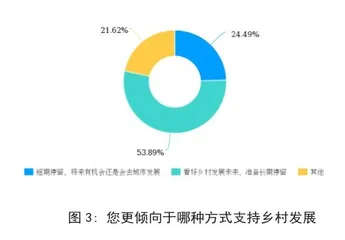 培育本土人才 助力乡村振兴4