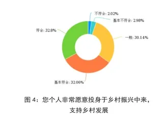 培育本土人才 助力乡村振兴5