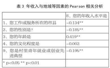 培育本土人才 助力乡村振兴7