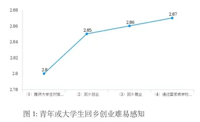 综合施策 加强建设 优化环境2