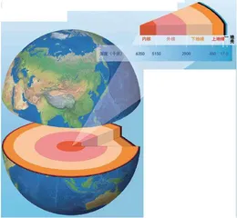 地幔深处有水吗？0