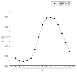 朱柯亮：奥马哈海滩时刻1