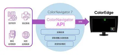 COLORNAVIGATOR 7