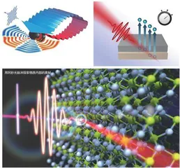 用阿秒光脉冲探索微观世界5