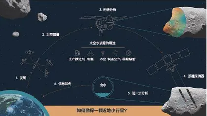 开采小行星1